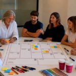 Come utilizzare i Canvas Marketing per sviluppare nuovi prodotti e servizi